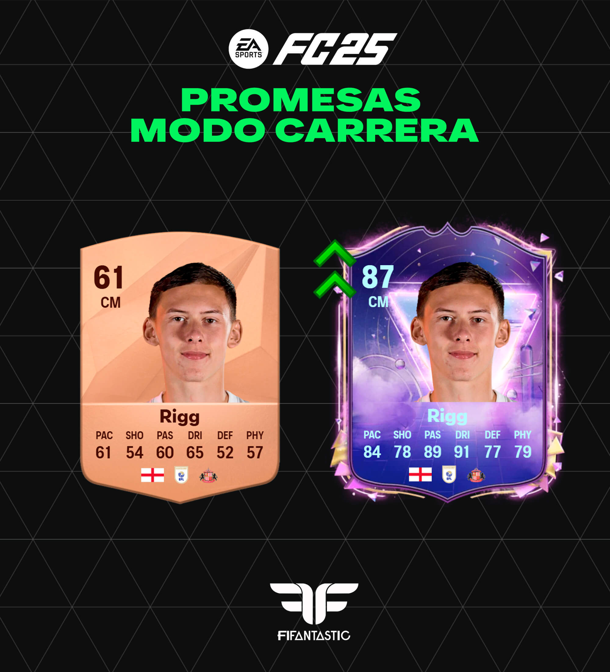 jóvenes promesas modo Carrera FC 25, career mode wonderkids FC 25, jugadores con potencial FC 25, high potential players FC 25, promesas baratas modo Carrera, cheap career mode talents FC 25, mejores fichajes jóvenes FC 25, best young signings FC 25, modo Carrera fichajes recomendados, career mode recommended signings FC 25