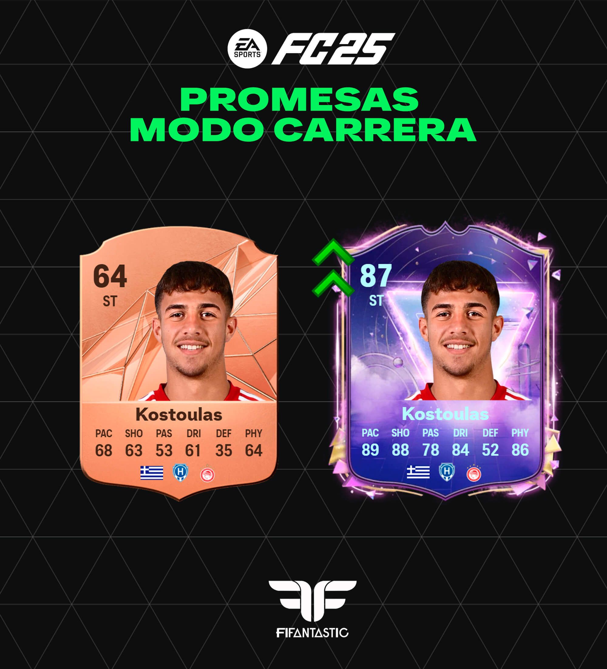 jóvenes promesas modo Carrera FC 25, career mode wonderkids FC 25, jugadores con potencial FC 25, high potential players FC 25, promesas baratas modo Carrera, cheap career mode talents FC 25, mejores fichajes jóvenes FC 25, best young signings FC 25, modo Carrera fichajes recomendados, career mode recommended signings FC 25