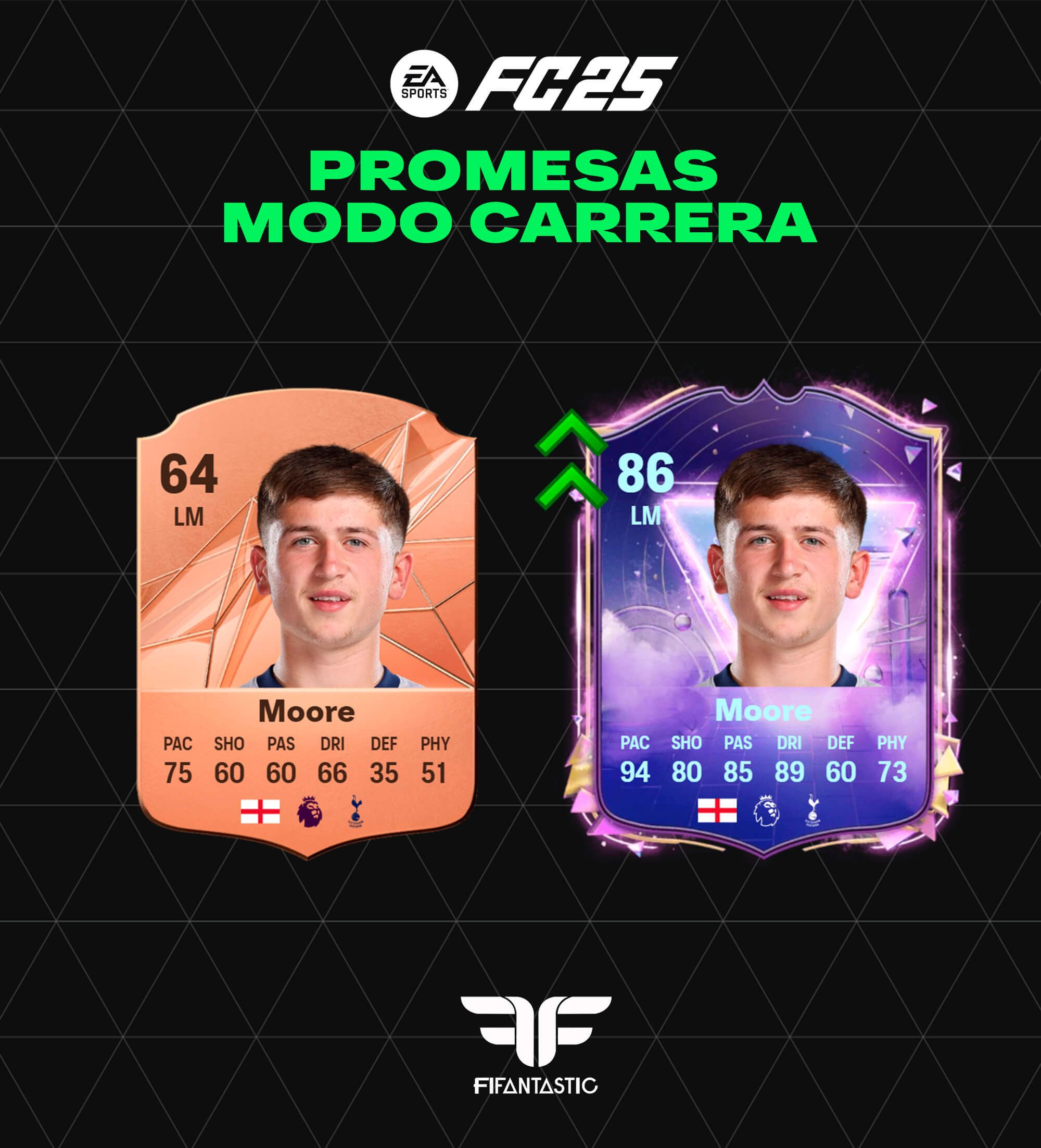 jóvenes promesas modo Carrera FC 25, career mode wonderkids FC 25, jugadores con potencial FC 25, high potential players FC 25, promesas baratas modo Carrera, cheap career mode talents FC 25, mejores fichajes jóvenes FC 25, best young signings FC 25, modo Carrera fichajes recomendados, career mode recommended signings FC 25