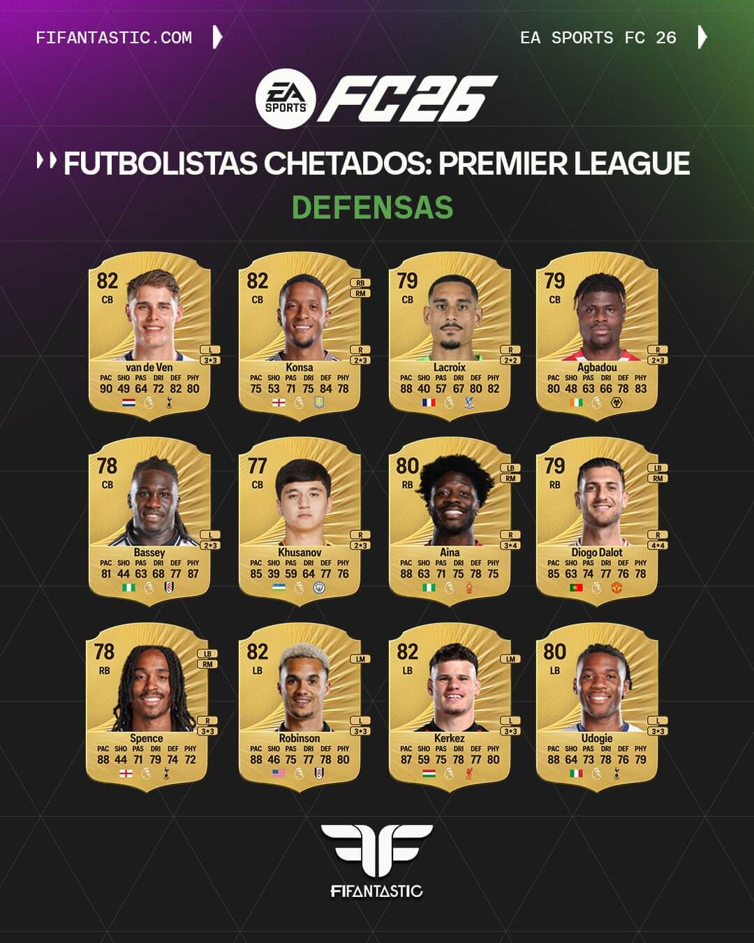 jugadores baratos chetados premier league fc 26, cheap overpowered premier league players fc 26, futbolistas baratos premier league fc 26, cheap premier league fc 26 starter players, mejores jugadores baratos premier league fc 26, best cheap premier league players fc 26 ultimate team