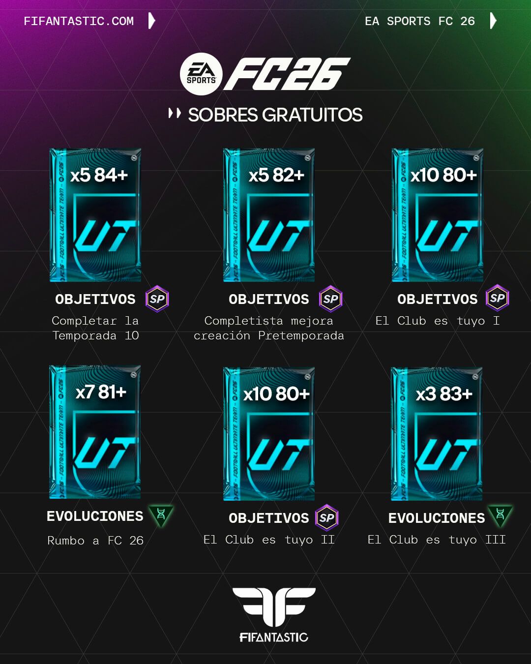 sobres gratis FC 26, recompensas FC 26 Ultimate Team, cómo conseguir sobres gratis FC 26, premios gratis FC 26, recompensas pretemporada FC 25 FC 26, celebración Griddy FC 26, objetivos sobres FC 26, evoluciones sobres FC 26