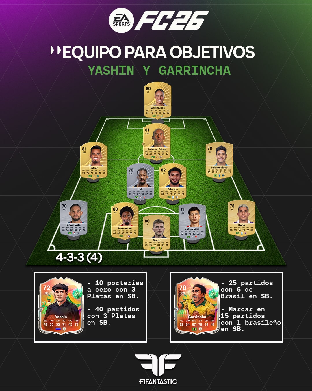 equipo para conseguir yashin y garrincha en fc 26 ultimate team, cómo conseguir iconos de plata fc 26, objetivos yashin y garrincha fc 26, plantilla barata para objetivos de iconos de plata fc 26