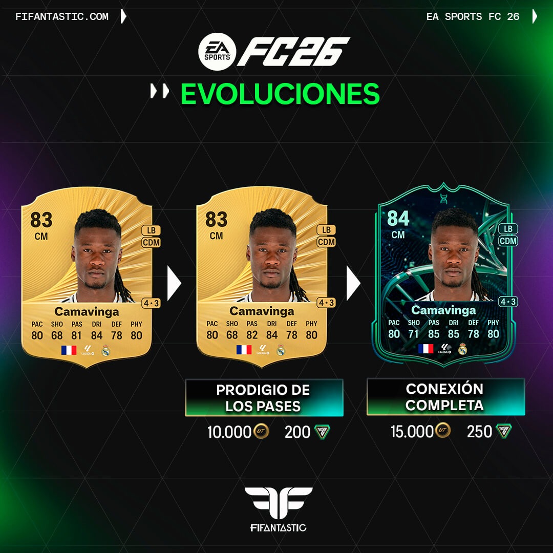 mejores evoluciones FC 26 Ultimate Team, best evolutions FC 26 Ultimate Team