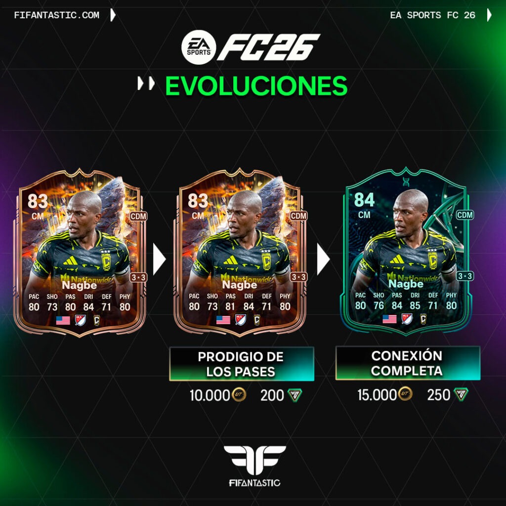 mejores evoluciones FC 26 Ultimate Team, best evolutions FC 26 Ultimate Team
