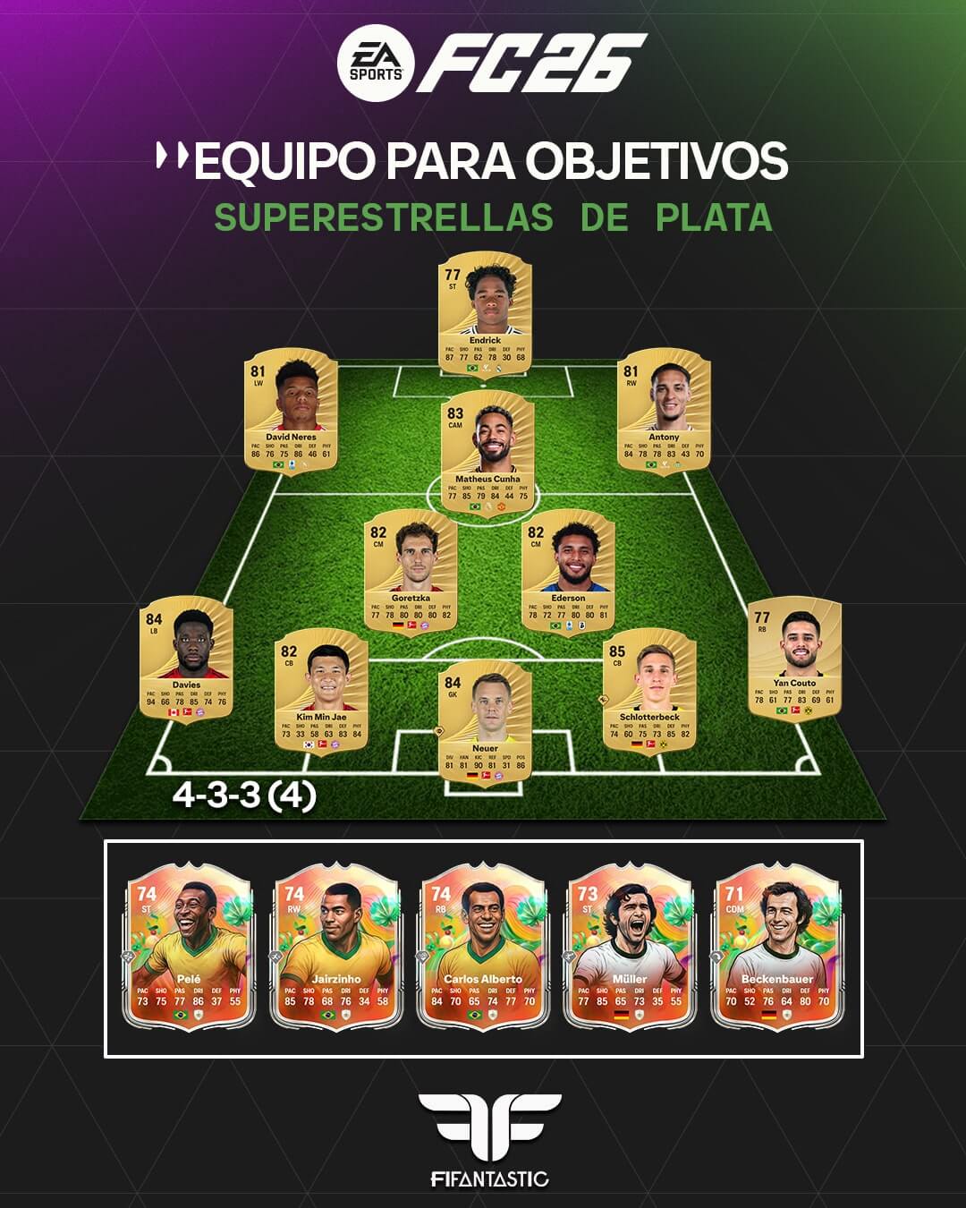 equipo para conseguir los cinco iconos de la temporada 2 en FC 26, team to get the five icons of season 2 in FC 26
