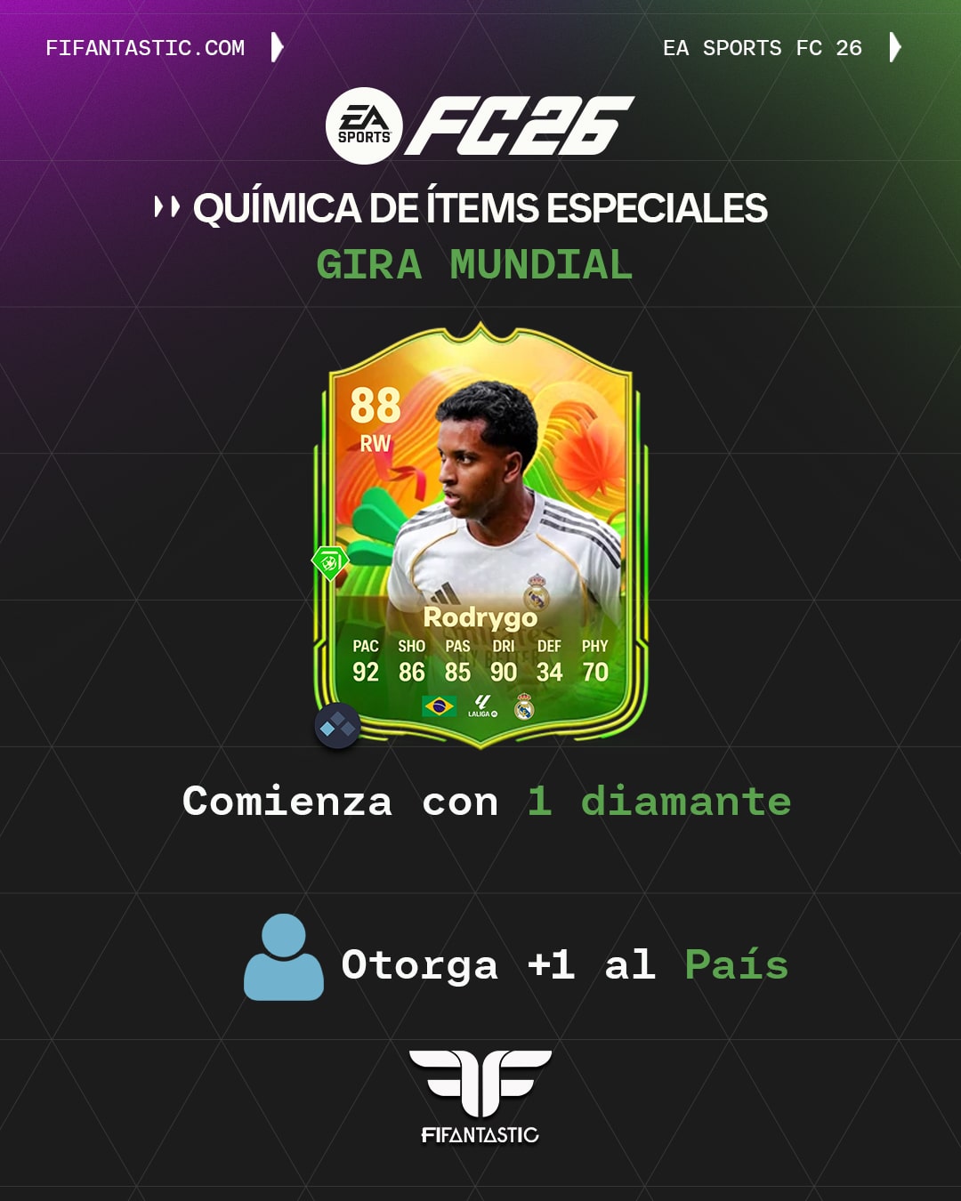química gira mundial fc 26, química piezas clave fc 26, química capitanías fc 26, química fin de una era fc 26