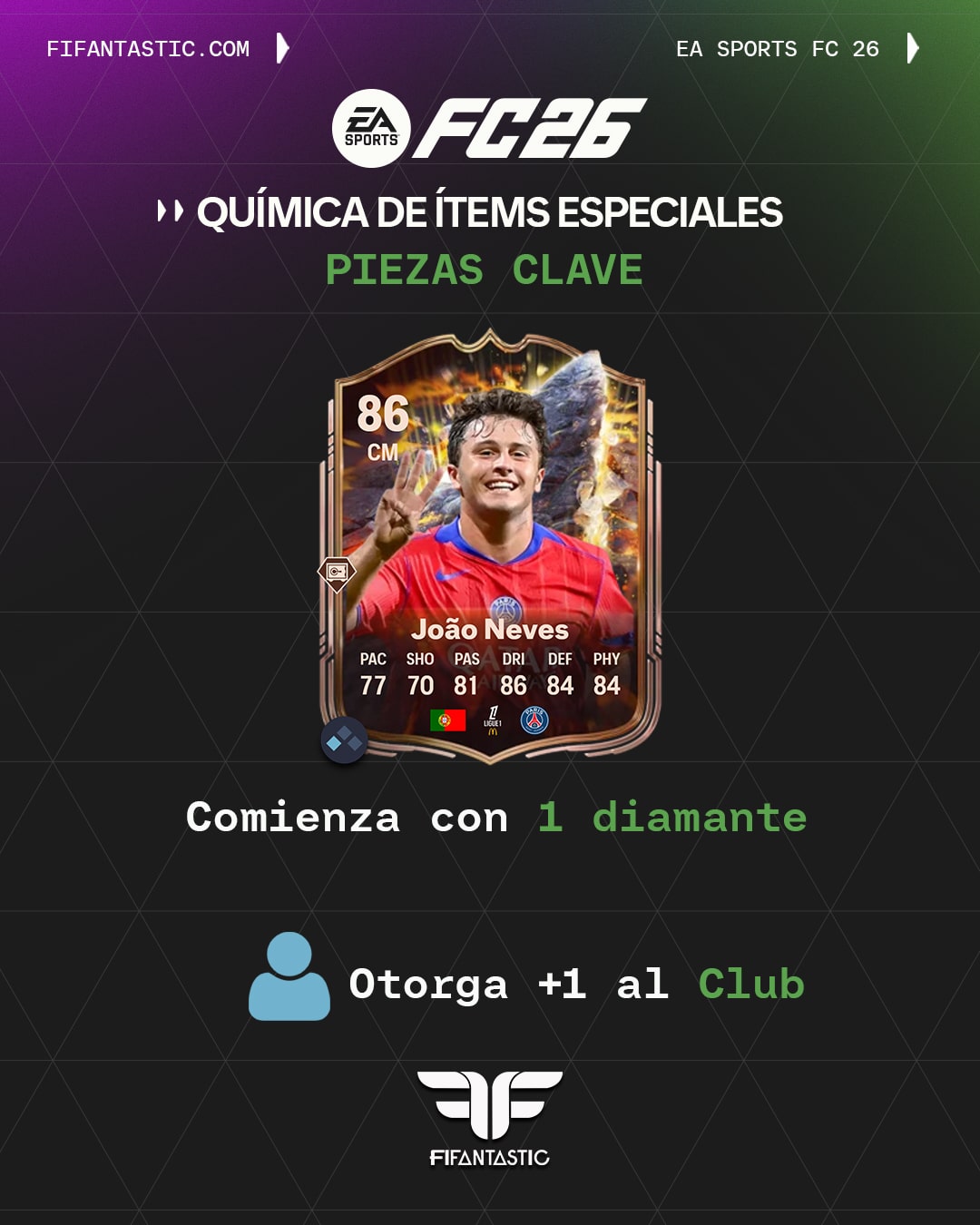 química gira mundial fc 26, química piezas clave fc 26, química capitanías fc 26, química fin de una era fc 26
