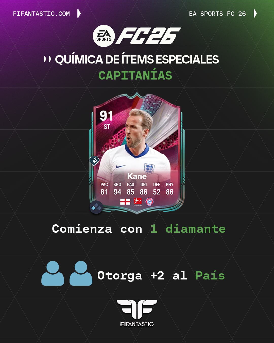 química gira mundial fc 26, química piezas clave fc 26, química capitanías fc 26, química fin de una era fc 26