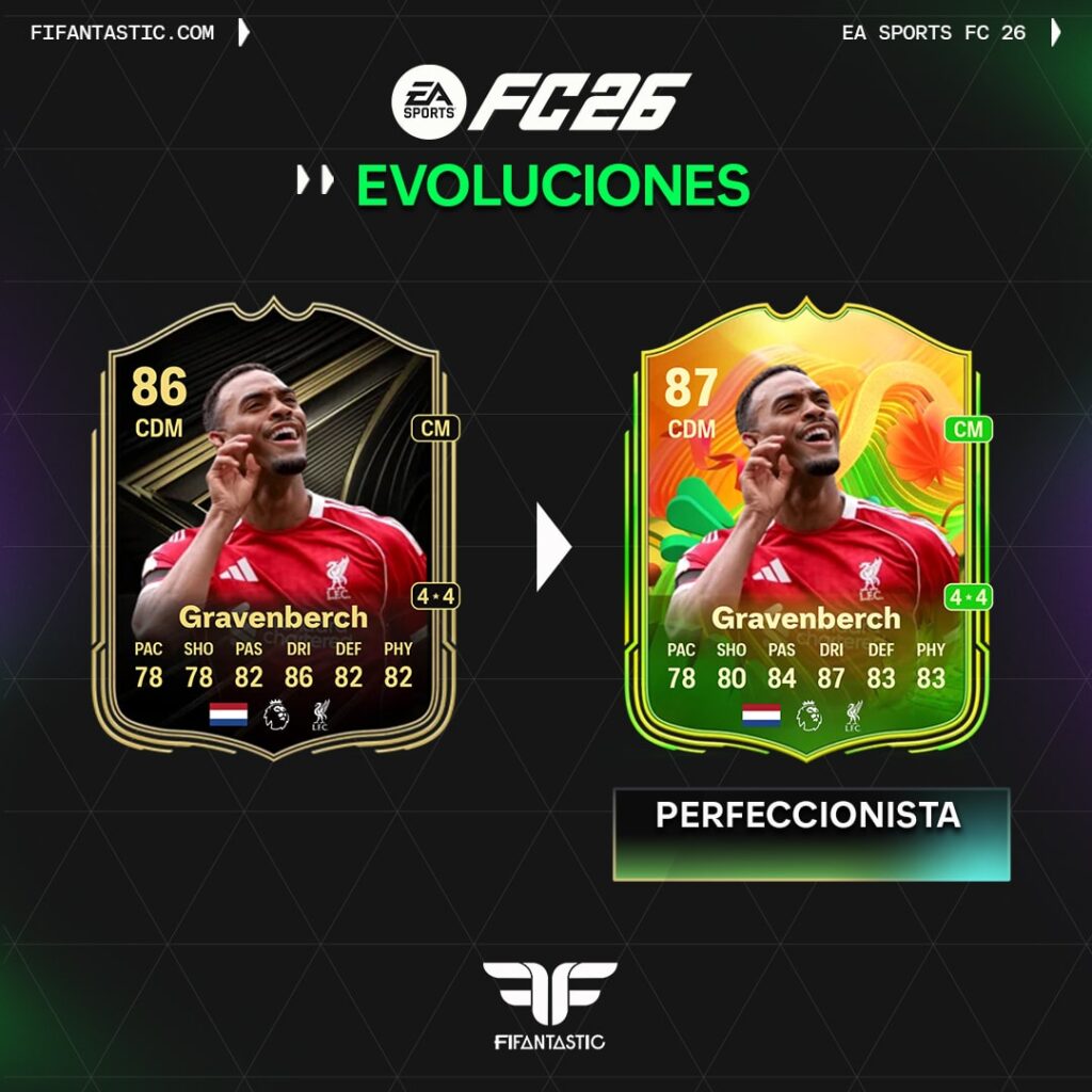 evolución Perfeccionista FC 26 Ultimate Team, mejores jugadores para evolución Perfeccionista FC 26, Claudia Pina evolución FC 26, Reijnders evolución FC 26 Ultimate Team, Álvaro Carreras IF evolución FC 26, Pogba Scream evolución Perfeccionista FC 26