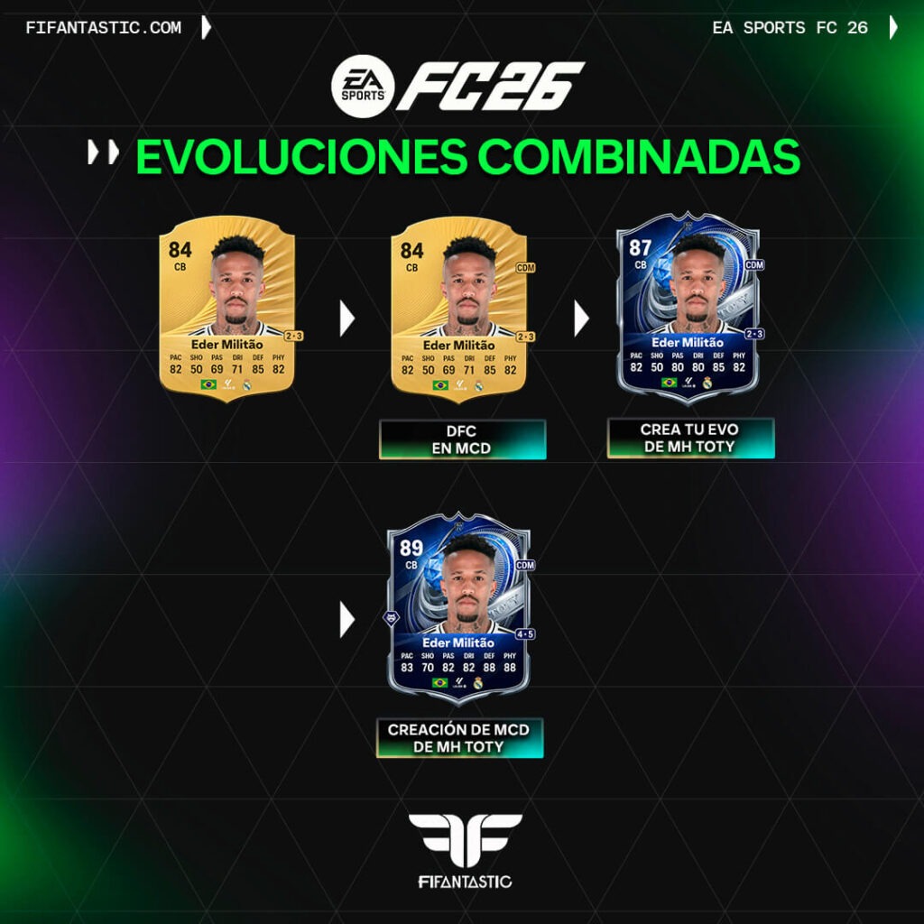 Messi evolución Mención Honorífica TOTY, Messi MH TOTY evolution, Reijnders evolución Mención Honorífica TOTY, Reijnders MH TOTY evolution, Simons evolución Mención Honorífica TOTY, Simons MH TOTY evolution, Vieira evolución Mención Honorífica TOTY, Vieira MH TOTY evolution, Pogba evolución Mención Honorífica TOTY, Pogba MH TOTY evolution, Fermín evolución Mención Honorífica TOTY, Fermín MH TOTY evolution, Carreras evolución combinada MH TOTY, Carreras MH TOTY combined evolution, Militão evolución combinada MH TOTY, Militão MH TOTY combined evolution, Van de Ven evolución combinada MH TOTY, Van de Ven MH TOTY combined evolution, Dante evolución combinada MH TOTY, Dante MH TOTY combined evolution