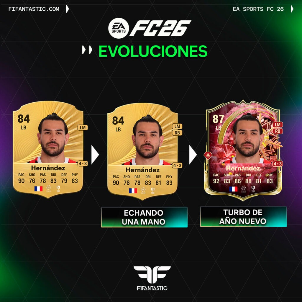 Evoluciones antes del Team of the Year FC 26, mejores evoluciones FC 26, evoluciones Messi FC 26, evoluciones Cristiano Ronaldo FC 26, evoluciones Mendy FC 26, evoluciones Theo Hernández FC 26, guía evoluciones FC 26 Evolutions before Team of the Year FC 26, best evolutions FC 26, Messi evolution FC 26, Cristiano Ronaldo evolution FC 26, Mendy evolution FC 26, Theo Hernandez evolution FC 26, FC 26 evolutions guide