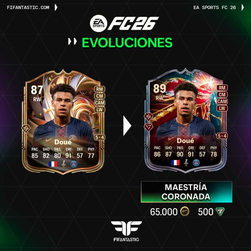 evolución maestría coronada FC 26, mejores cartas evolución maestría coronada, jugadores ideales evolución FC 26, best players crowned mastery evolution FC 26, top cards mastery crowned evolution, FC 26 evolution upgrade cards