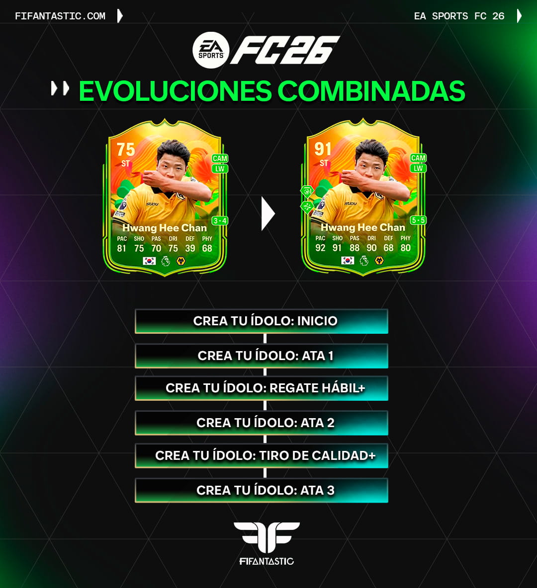evolución crea tu ídolo FC 26 mejores jugadores, mejores evoluciones combinadas FC 26 temporada 6, cómo mejorar jugadores Corea Japón FC 26, cadenas evolución FC 26 Ultimate Team, mejores cartas evolución FC 26, create your idol evolution FC 26 best players, best evolution chains FC 26 season 6, upgrade players Korea Japan FC 26, FC 26 Ultimate Team evolution paths, best evolution cards FC 26