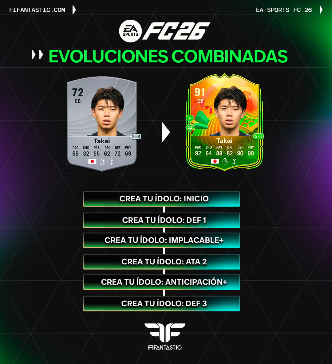 evolución crea tu ídolo FC 26 mejores jugadores, mejores evoluciones combinadas FC 26 temporada 6, cómo mejorar jugadores Corea Japón FC 26, cadenas evolución FC 26 Ultimate Team, mejores cartas evolución FC 26, create your idol evolution FC 26 best players, best evolution chains FC 26 season 6, upgrade players Korea Japan FC 26, FC 26 Ultimate Team evolution paths, best evolution cards FC 26