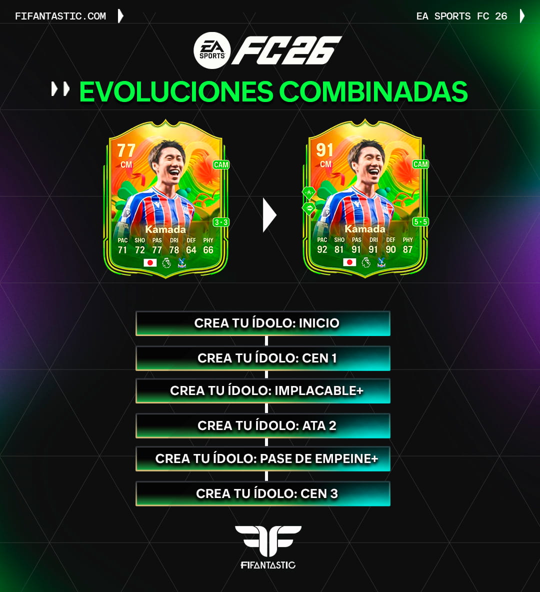 evolución crea tu ídolo FC 26 mejores jugadores, mejores evoluciones combinadas FC 26 temporada 6, cómo mejorar jugadores Corea Japón FC 26, cadenas evolución FC 26 Ultimate Team, mejores cartas evolución FC 26, create your idol evolution FC 26 best players, best evolution chains FC 26 season 6, upgrade players Korea Japan FC 26, FC 26 Ultimate Team evolution paths, best evolution cards FC 26