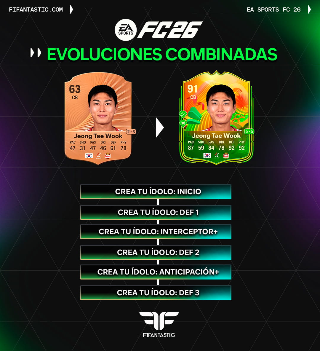 evolución crea tu ídolo FC 26 mejores jugadores, mejores evoluciones combinadas FC 26 temporada 6, cómo mejorar jugadores Corea Japón FC 26, cadenas evolución FC 26 Ultimate Team, mejores cartas evolución FC 26, create your idol evolution FC 26 best players, best evolution chains FC 26 season 6, upgrade players Korea Japan FC 26, FC 26 Ultimate Team evolution paths, best evolution cards FC 26