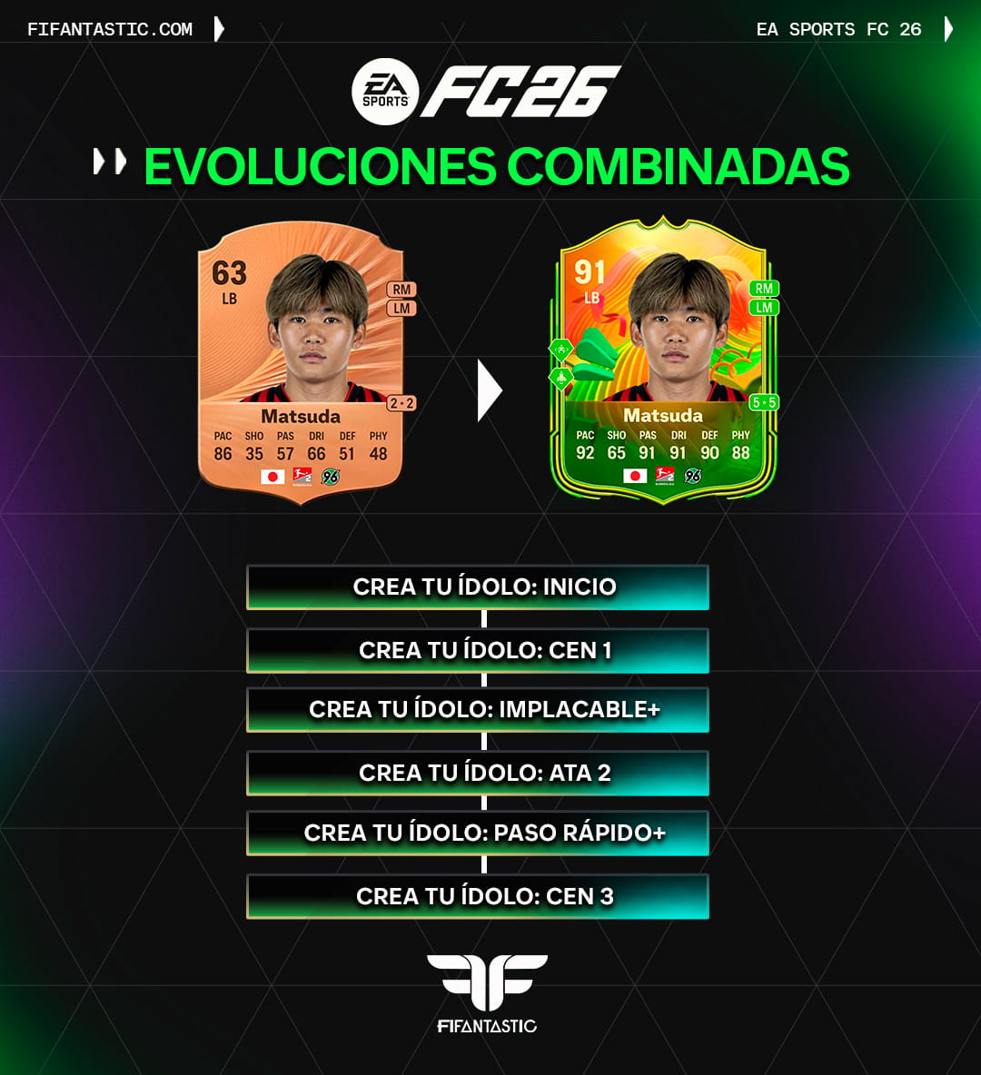 evolución crea tu ídolo FC 26 mejores jugadores, mejores evoluciones combinadas FC 26 temporada 6, cómo mejorar jugadores Corea Japón FC 26, cadenas evolución FC 26 Ultimate Team, mejores cartas evolución FC 26, create your idol evolution FC 26 best players, best evolution chains FC 26 season 6, upgrade players Korea Japan FC 26, FC 26 Ultimate Team evolution paths, best evolution cards FC 26