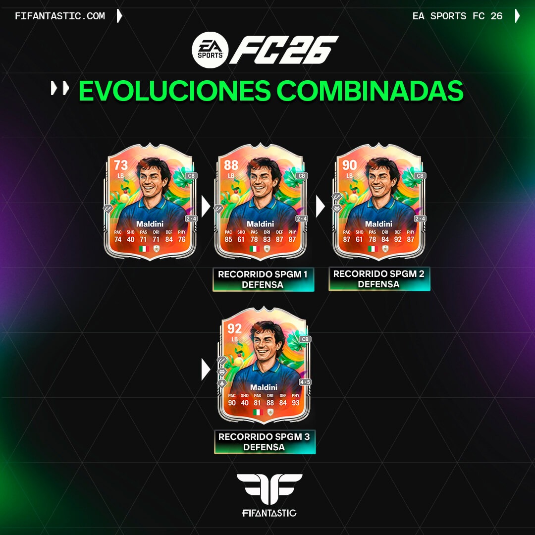 evolución iconos superestrellas de plata FC 26, mejores iconos plata FC 26 Ultimate Team, evolución Ronaldo Nazario FC 26, evolución Gullit FC 26, evolución Ronaldinho FC 26, evolución Maldini FC 26, evolución Vieira FC 26, evolución Xavi Hernández FC 26, silver stars icons evolution FC 26, best silver icons evolution FC 26 Ultimate Team, Ronaldo Nazario evolution FC 26, Gullit evolution FC 26, Ronaldinho evolution FC 26, Maldini evolution FC 26, Vieira evolution FC 26, Xavi Hernandez evolution FC 26