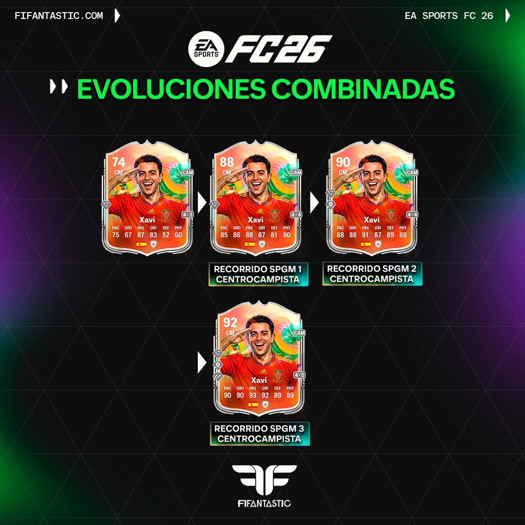 evolución iconos superestrellas de plata FC 26, mejores iconos plata FC 26 Ultimate Team, evolución Ronaldo Nazario FC 26, evolución Gullit FC 26, evolución Ronaldinho FC 26, evolución Maldini FC 26, evolución Vieira FC 26, evolución Xavi Hernández FC 26, silver stars icons evolution FC 26, best silver icons evolution FC 26 Ultimate Team, Ronaldo Nazario evolution FC 26, Gullit evolution FC 26, Ronaldinho evolution FC 26, Maldini evolution FC 26, Vieira evolution FC 26, Xavi Hernandez evolution FC 26