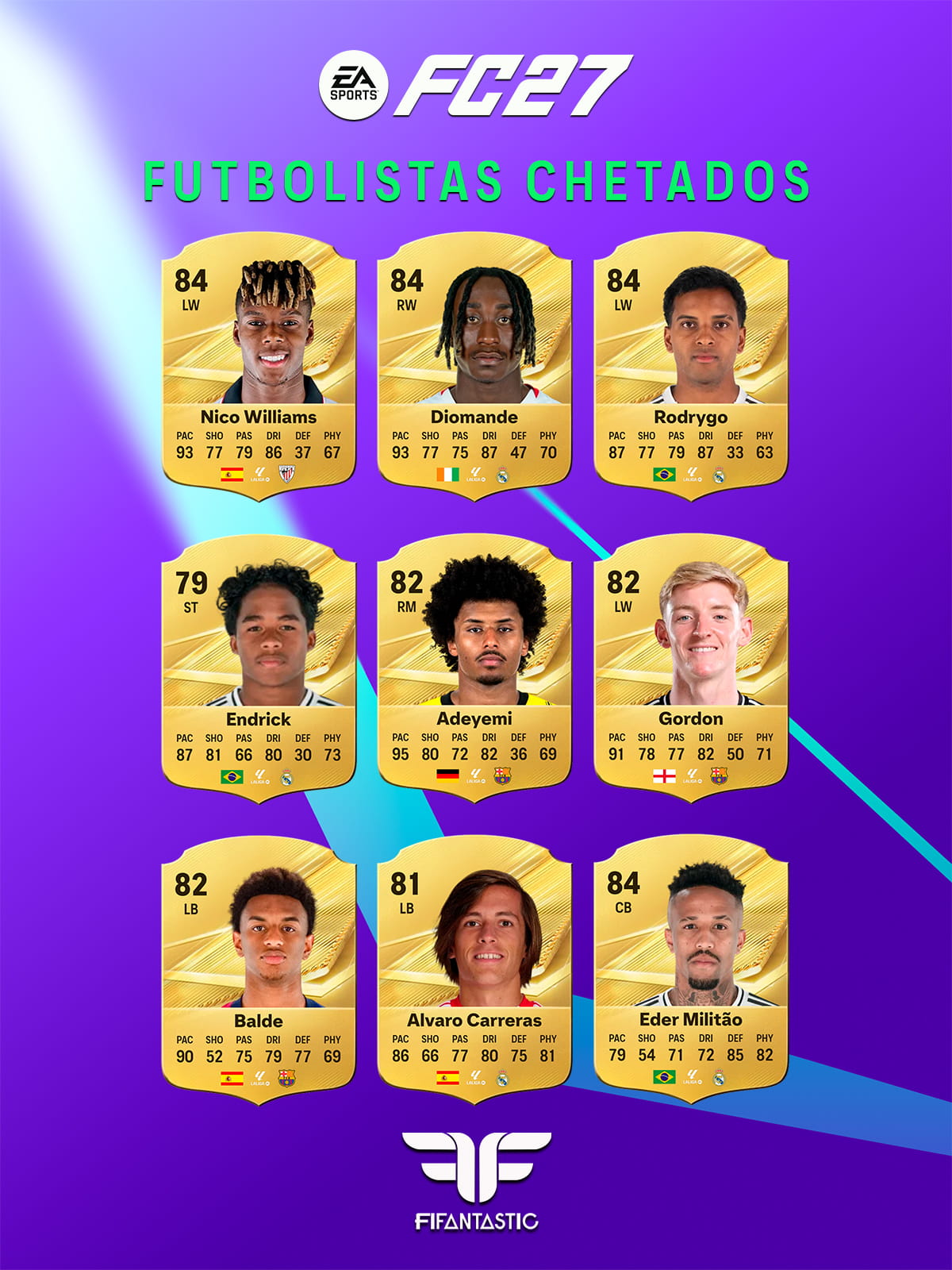 futbolistas chetados FC 27 Ultimate Team, mejores jugadores para empezar FC 27, cartas chetadas FC 27, jugadores baratos FC 27 Ultimate Team, mejores cartas iniciales FC 27, jugadores rápidos FC 27, jugadores calidad precio FC 27, futbolistas chetados LaLiga FC 27, futbolistas chetados Premier League FC 27, futbolistas chetados Serie A FC 27, futbolistas chetados Bundesliga FC 27, futbolistas chetados Ligue 1 FC 27, FC 27 overpowered players, best players to start FC 27 Ultimate Team, FC 27 cheap players, FC 27 starter players, FC 27 budget players, best cheap cards FC 27 Ultimate Team, FC 27 meta players, FC 27 starter squad players