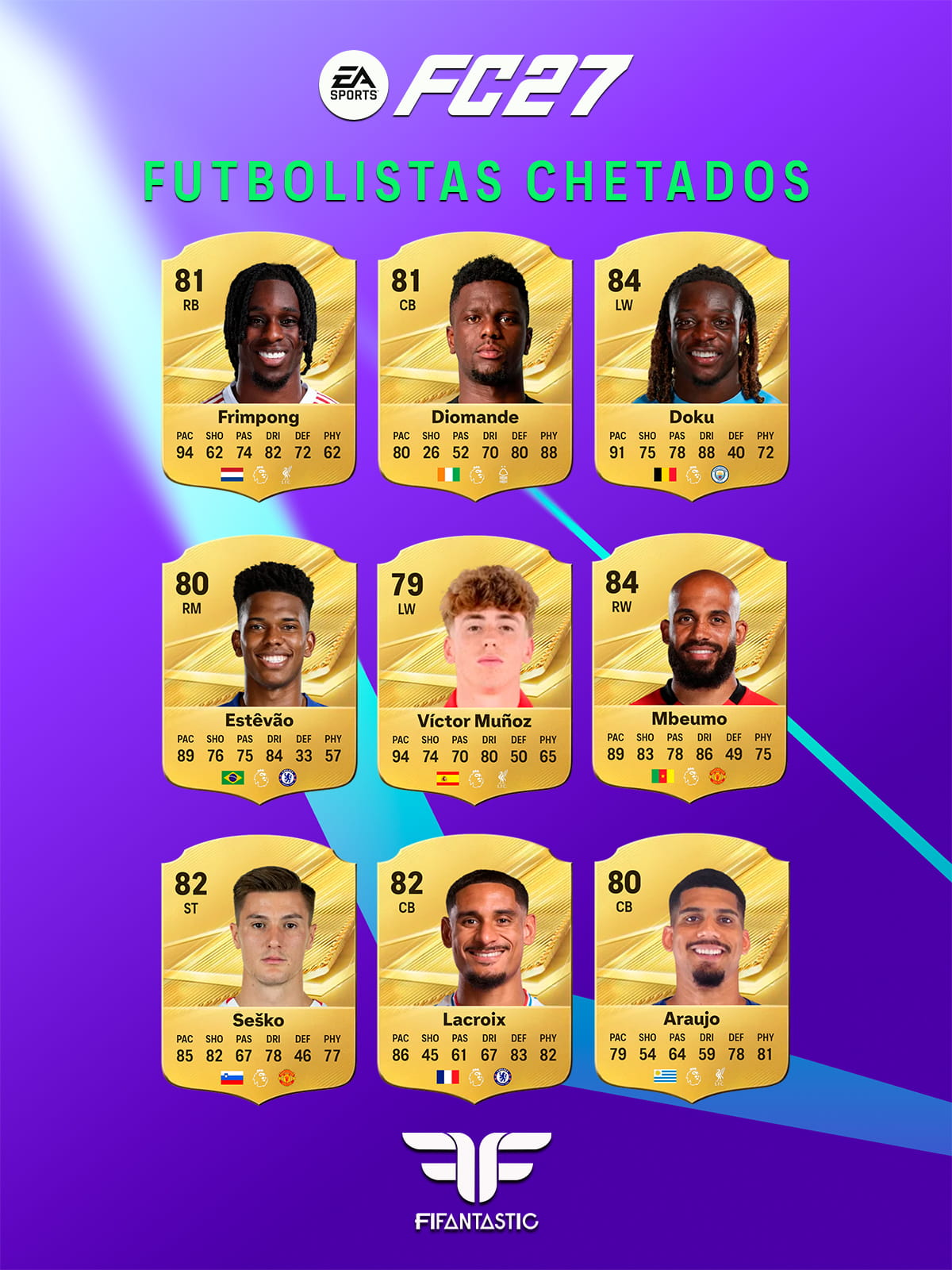 futbolistas chetados FC 27 Ultimate Team, mejores jugadores para empezar FC 27, cartas chetadas FC 27, jugadores baratos FC 27 Ultimate Team, mejores cartas iniciales FC 27, jugadores rápidos FC 27, jugadores calidad precio FC 27, futbolistas chetados LaLiga FC 27, futbolistas chetados Premier League FC 27, futbolistas chetados Serie A FC 27, futbolistas chetados Bundesliga FC 27, futbolistas chetados Ligue 1 FC 27, FC 27 overpowered players, best players to start FC 27 Ultimate Team, FC 27 cheap players, FC 27 starter players, FC 27 budget players, best cheap cards FC 27 Ultimate Team, FC 27 meta players, FC 27 starter squad players