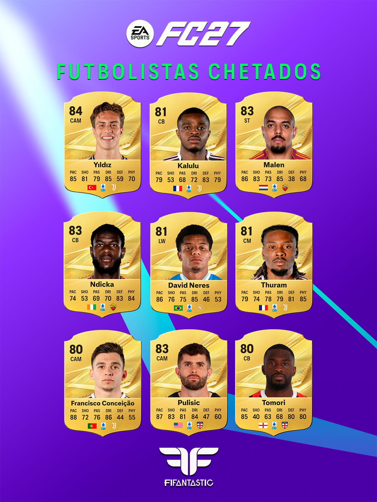 futbolistas chetados FC 27 Ultimate Team, mejores jugadores para empezar FC 27, cartas chetadas FC 27, jugadores baratos FC 27 Ultimate Team, mejores cartas iniciales FC 27, jugadores rápidos FC 27, jugadores calidad precio FC 27, futbolistas chetados LaLiga FC 27, futbolistas chetados Premier League FC 27, futbolistas chetados Serie A FC 27, futbolistas chetados Bundesliga FC 27, futbolistas chetados Ligue 1 FC 27, FC 27 overpowered players, best players to start FC 27 Ultimate Team, FC 27 cheap players, FC 27 starter players, FC 27 budget players, best cheap cards FC 27 Ultimate Team, FC 27 meta players, FC 27 starter squad players
