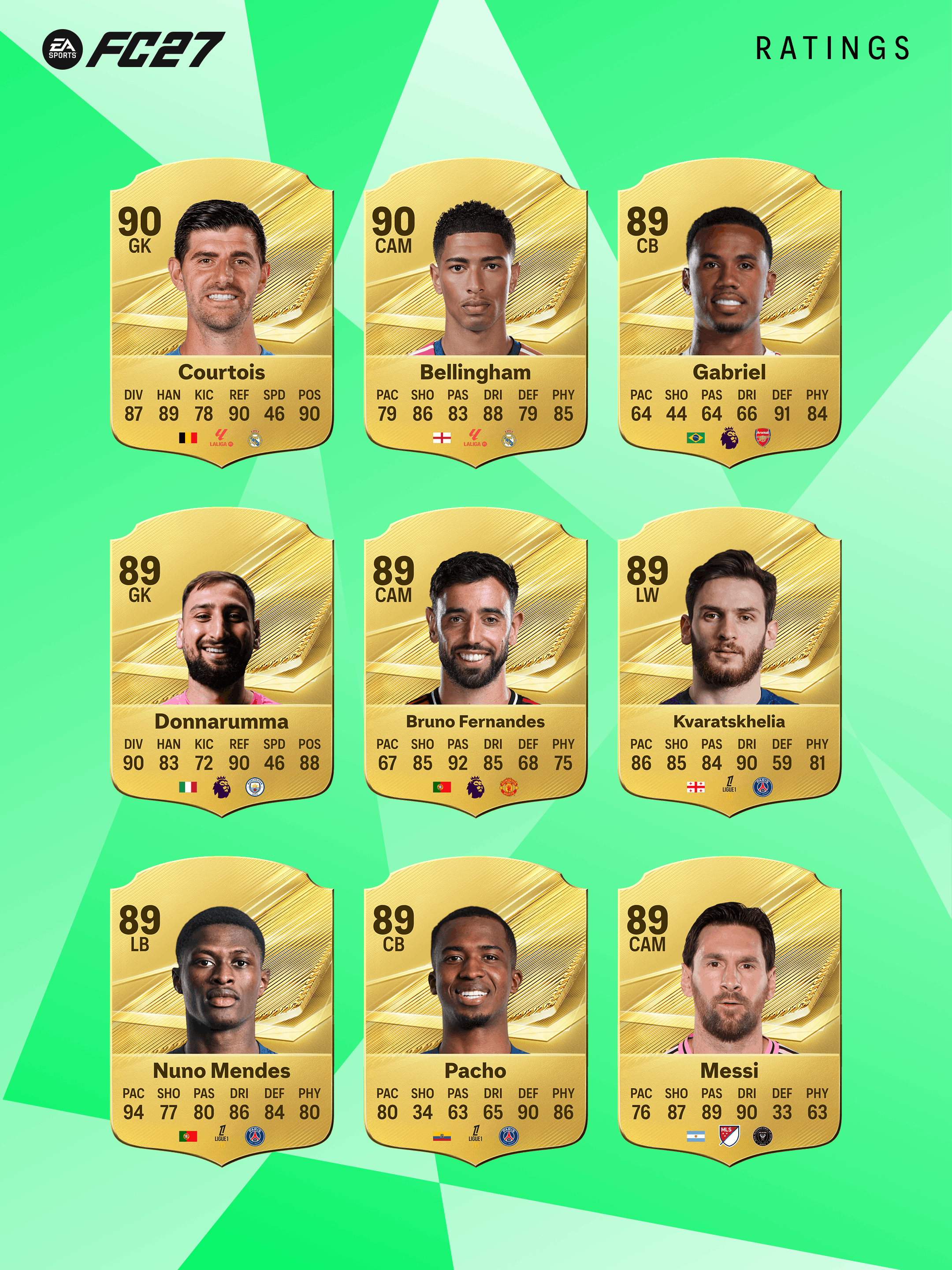 Los jugadores con más media de FC 27, futbolistas con más media de fc 27, jugadores mejor valorados de fc 27, futbolistas mejor valorados de fc 27, jugadores con más media de fc 27 ultimate team, futbolistas con más media de fc 27 ultimate team, best players fc 27, best players fc 27 ultimate team