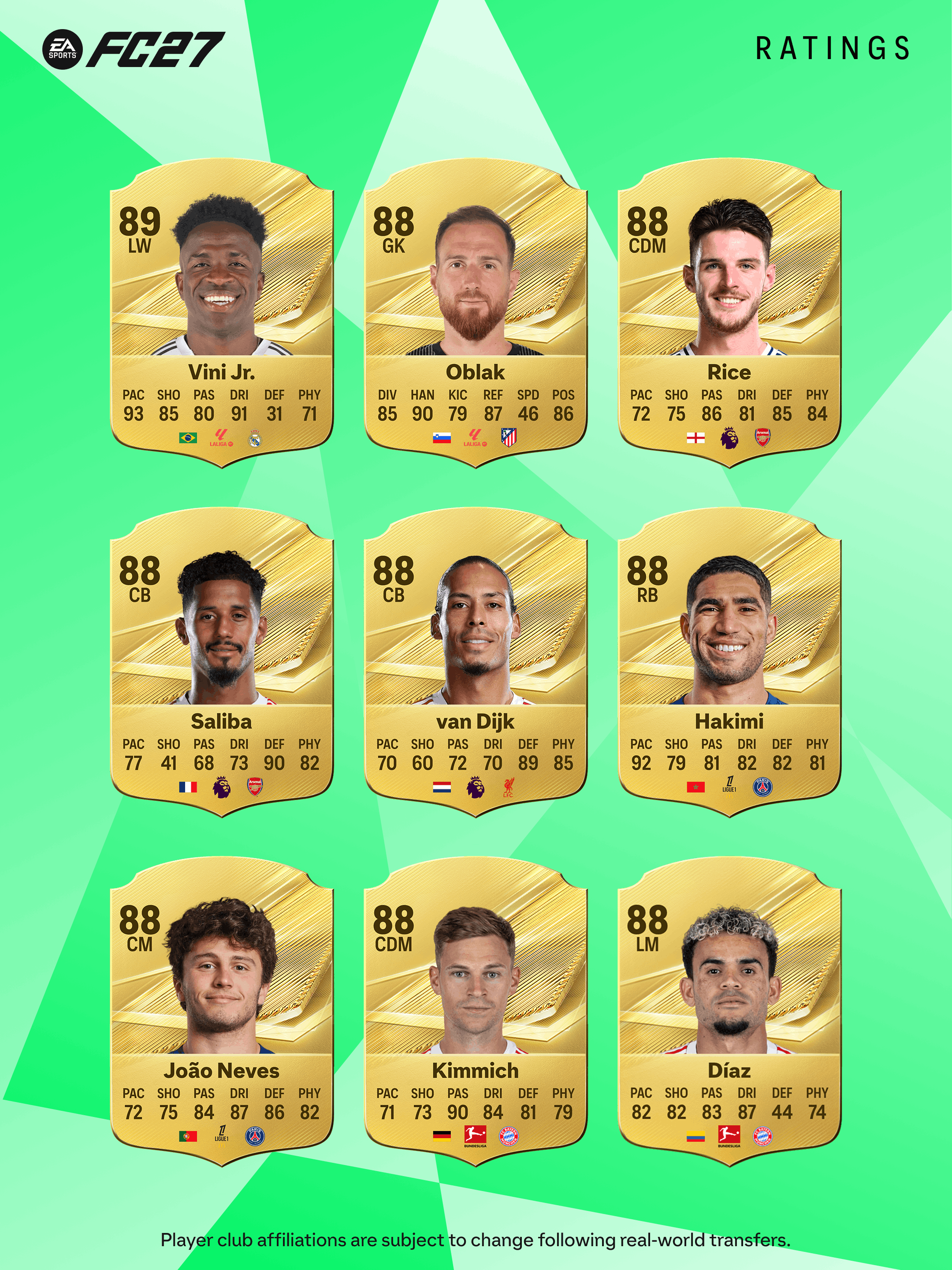 Los jugadores con más media de FC 27, futbolistas con más media de fc 27, jugadores mejor valorados de fc 27, futbolistas mejor valorados de fc 27, jugadores con más media de fc 27 ultimate team, futbolistas con más media de fc 27 ultimate team, best players fc 27, best players fc 27 ultimate team