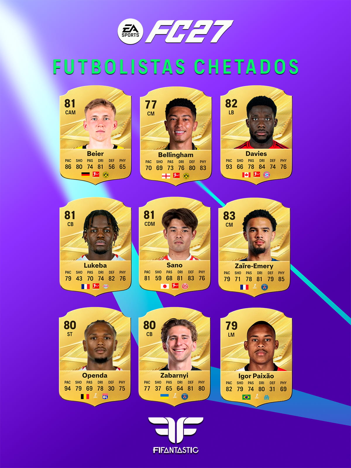 futbolistas chetados FC 27 Ultimate Team, mejores jugadores para empezar FC 27, cartas chetadas FC 27, jugadores baratos FC 27 Ultimate Team, mejores cartas iniciales FC 27, jugadores rápidos FC 27, jugadores calidad precio FC 27, futbolistas chetados LaLiga FC 27, futbolistas chetados Premier League FC 27, futbolistas chetados Serie A FC 27, futbolistas chetados Bundesliga FC 27, futbolistas chetados Ligue 1 FC 27, FC 27 overpowered players, best players to start FC 27 Ultimate Team, FC 27 cheap players, FC 27 starter players, FC 27 budget players, best cheap cards FC 27 Ultimate Team, FC 27 meta players, FC 27 starter squad players