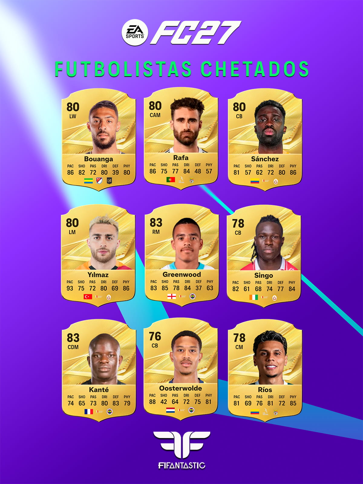 futbolistas chetados FC 27 Ultimate Team, mejores jugadores para empezar FC 27, cartas chetadas FC 27, jugadores baratos FC 27 Ultimate Team, mejores cartas iniciales FC 27, jugadores rápidos FC 27, jugadores calidad precio FC 27, futbolistas chetados LaLiga FC 27, futbolistas chetados Premier League FC 27, futbolistas chetados Serie A FC 27, futbolistas chetados Bundesliga FC 27, futbolistas chetados Ligue 1 FC 27, FC 27 overpowered players, best players to start FC 27 Ultimate Team, FC 27 cheap players, FC 27 starter players, FC 27 budget players, best cheap cards FC 27 Ultimate Team, FC 27 meta players, FC 27 starter squad players