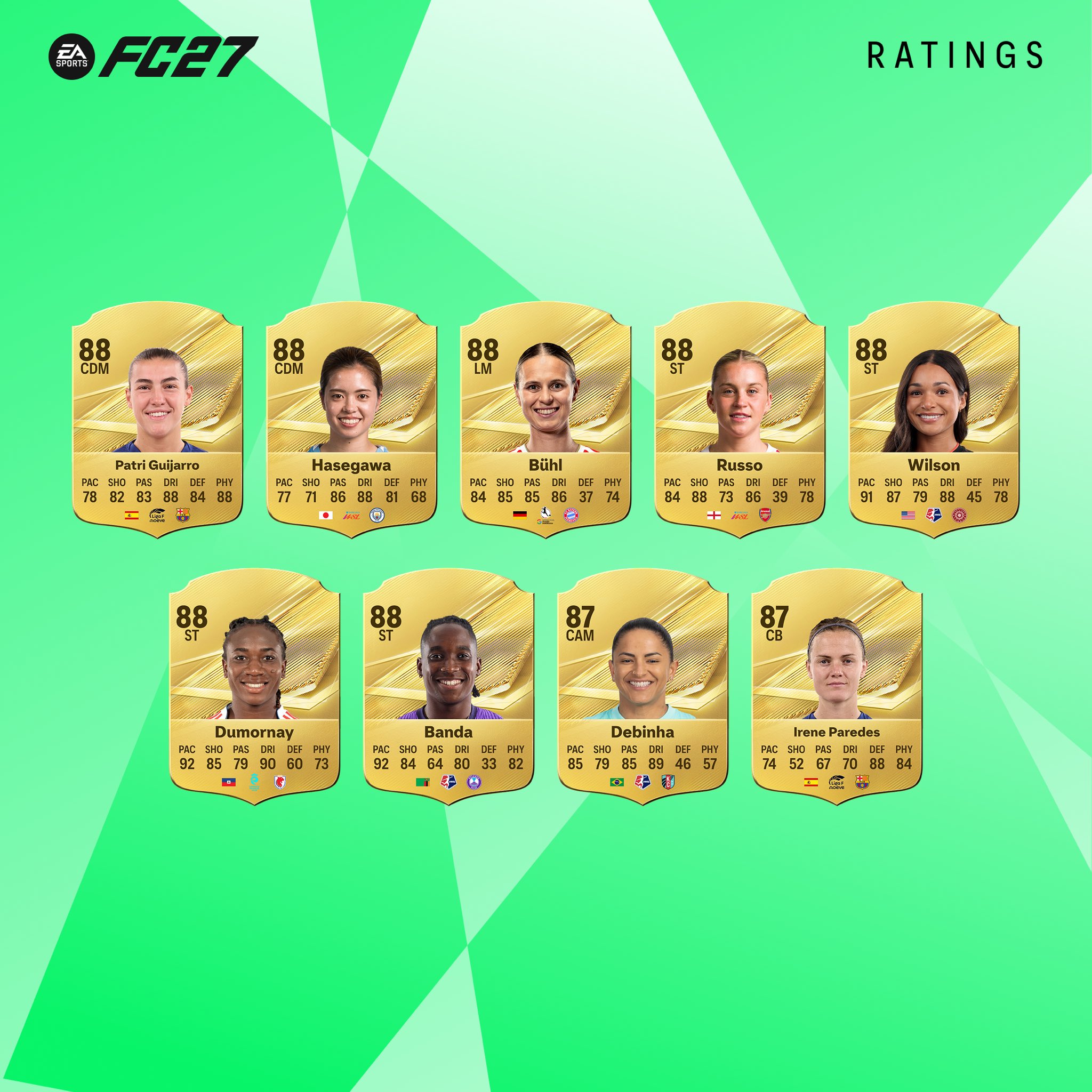 futbolistas con más media de FC 27 Ultimate Team, mejores jugadoras de FC 27, valoraciones femeninas FC 27, medias de jugadoras FC 27, cartas de oro femeninas FC 27 Ultimate Team, Alexia Putellas FC 27 valoración, Aitana Bonmatí FC 27 media, mejores futbolistas femeninas FC 27, highest rated women players FC 27, best women players FC 27 Ultimate Team, FC 27 women ratings, highest rated female players FC 27, FC 27 Ultimate Team women cards