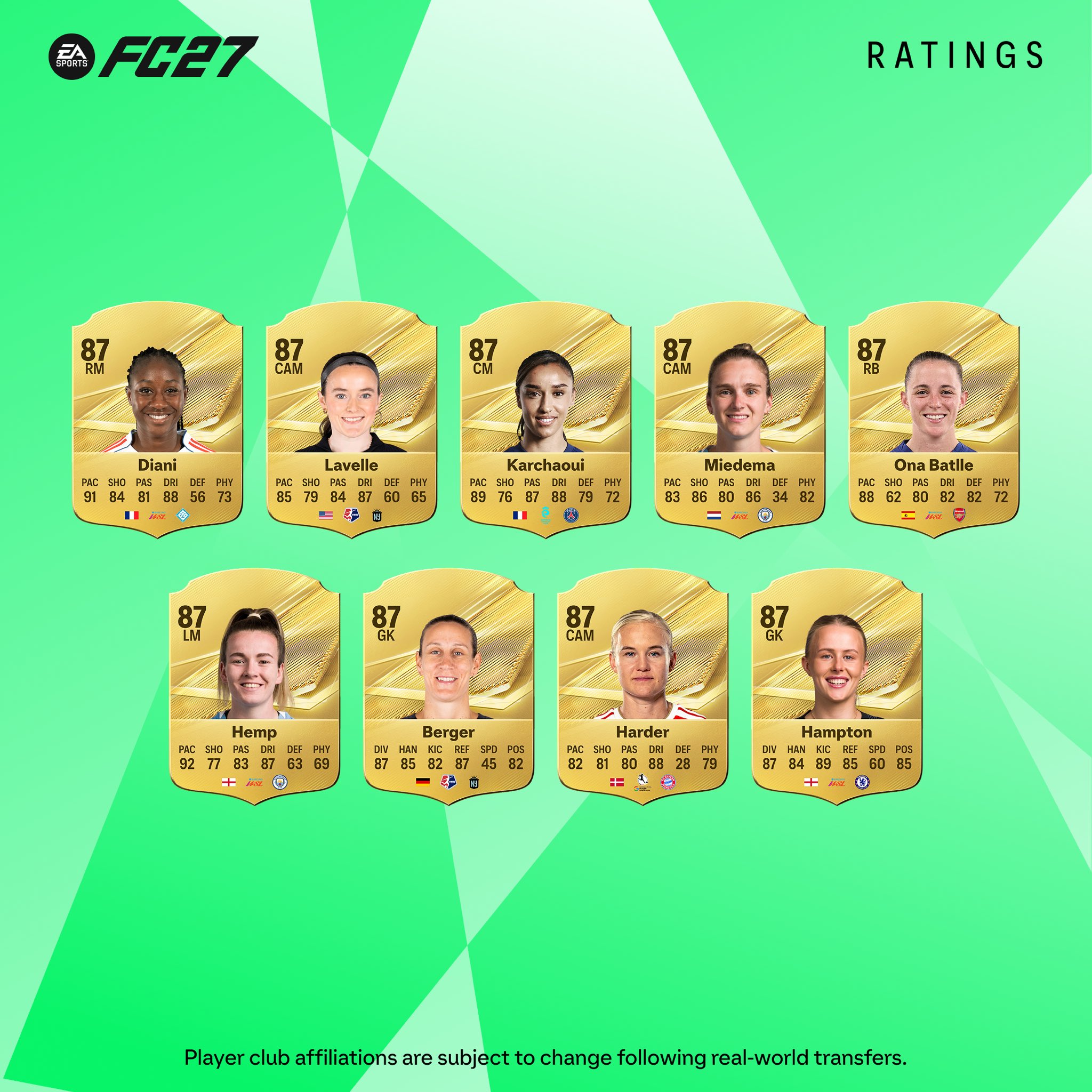 futbolistas con más media de FC 27 Ultimate Team, mejores jugadoras de FC 27, valoraciones femeninas FC 27, medias de jugadoras FC 27, cartas de oro femeninas FC 27 Ultimate Team, Alexia Putellas FC 27 valoración, Aitana Bonmatí FC 27 media, mejores futbolistas femeninas FC 27, highest rated women players FC 27, best women players FC 27 Ultimate Team, FC 27 women ratings, highest rated female players FC 27, FC 27 Ultimate Team women cards