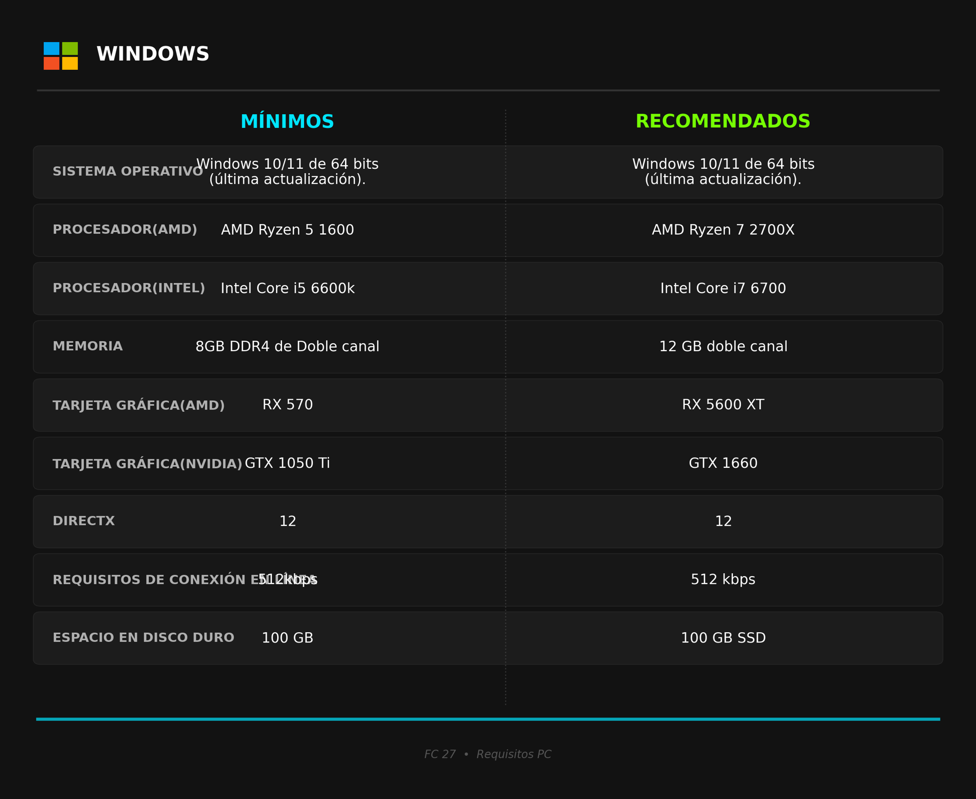 Requisitos de EA Sports FC 27 en PC, requisitos fc 27 pc, requisitos pc fc 27, fc 27 pc requirements